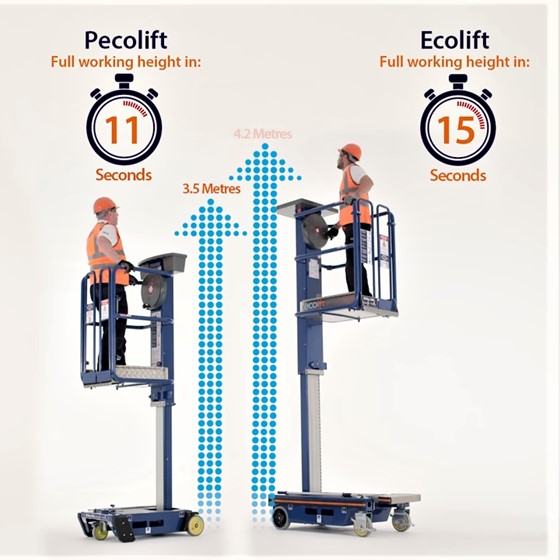 Eco Lift Product Overview